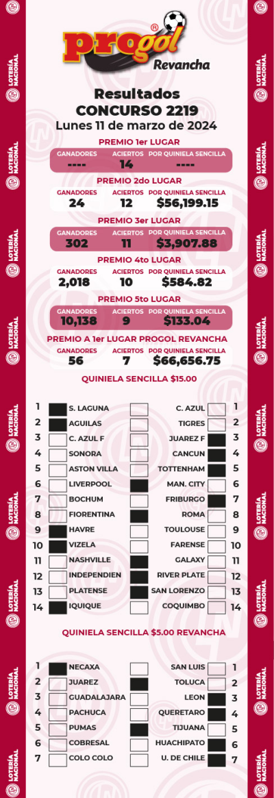 Resultados Progol 2219 Quiniela Ganadora