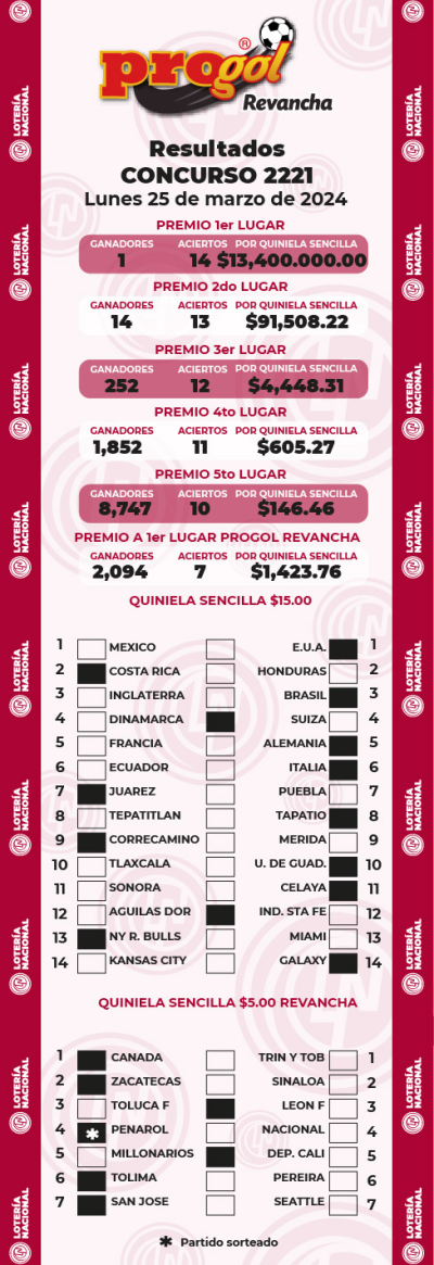 Resultados Progol 2221 Quiniela Ganadora