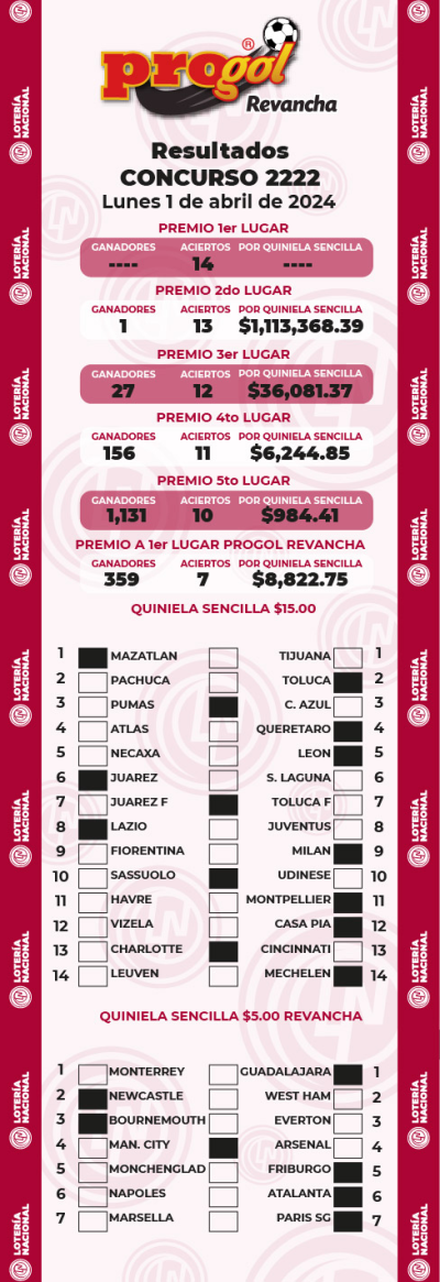 Resultados Progol 2222 Quiniela Ganadora