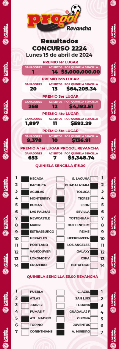 Resultados Progol 2224 Quiniela Ganadora