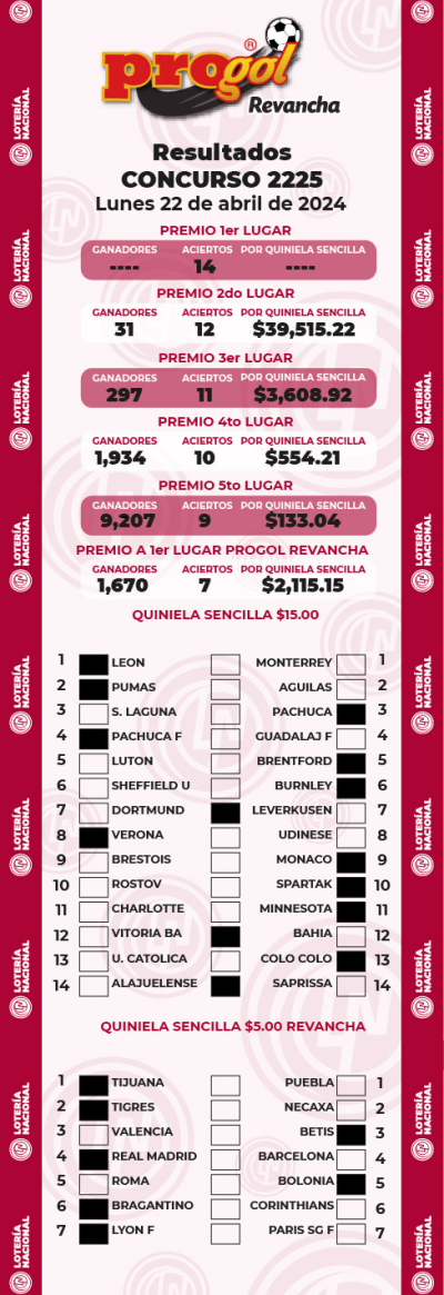 Resultados Progol 2225 Quiniela Ganadora