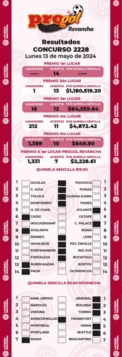 Resultados Progol 2228 Quiniela Ganadora