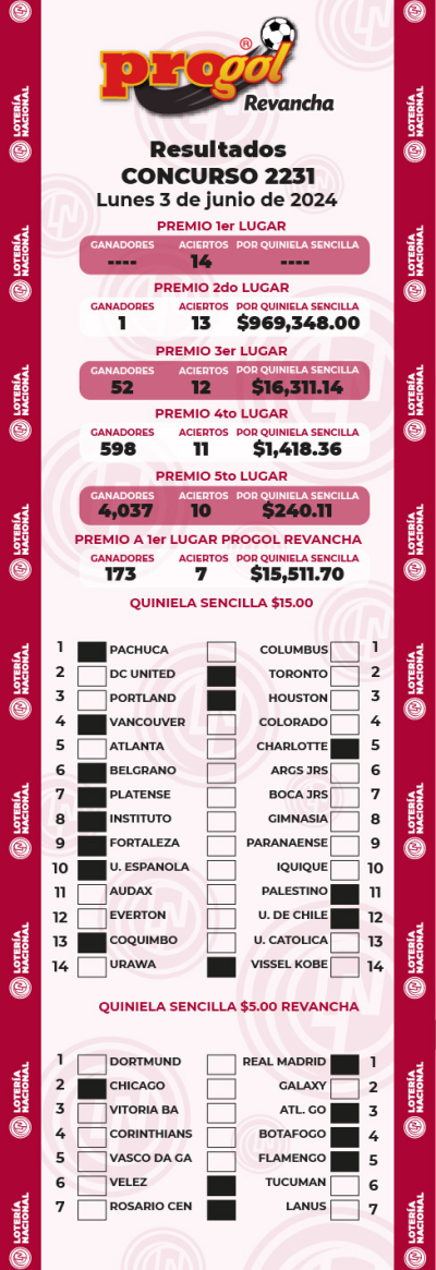 Resultados Progol 2231 Quiniela Ganadora