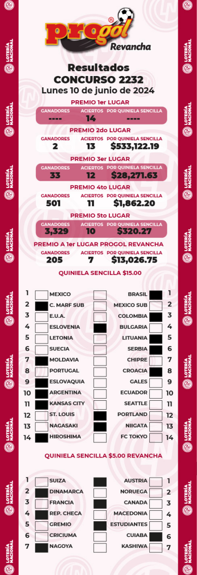 Resultados Progol 2232 Quiniela Ganadora