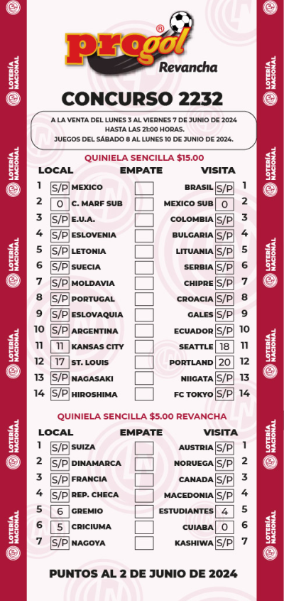 Partidos Progol 2232 Quiniela Ganadora