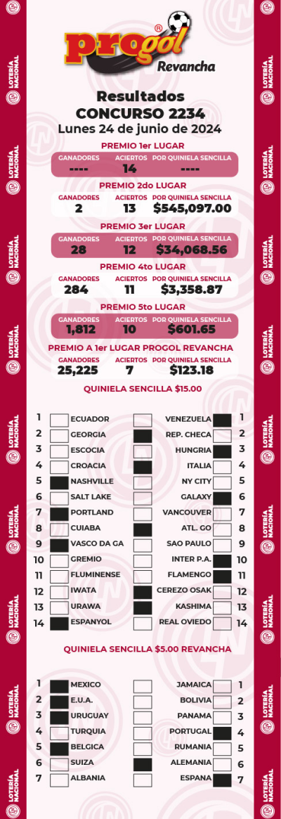 Resultados Progol 2234 Quiniela Ganadora
