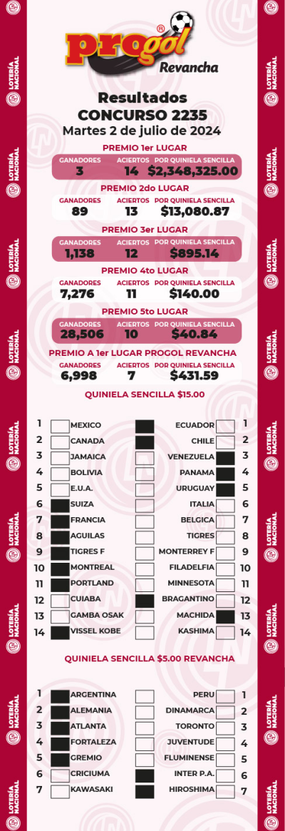 Resultados Progol 2235 Quiniela Ganadora