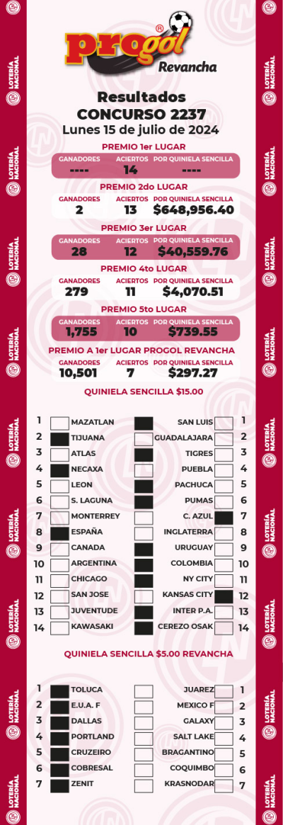 Resultados Progol 2237 Quiniela Ganadora