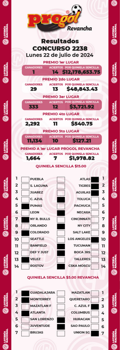 Resultados Progol 2238 Quiniela Ganadora