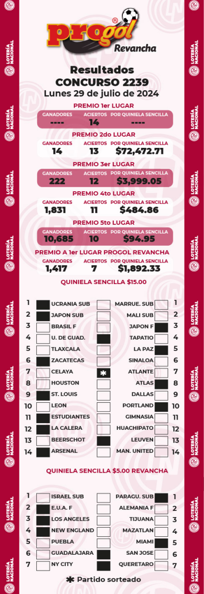 Resultados Progol 2239 Quiniela Ganadora