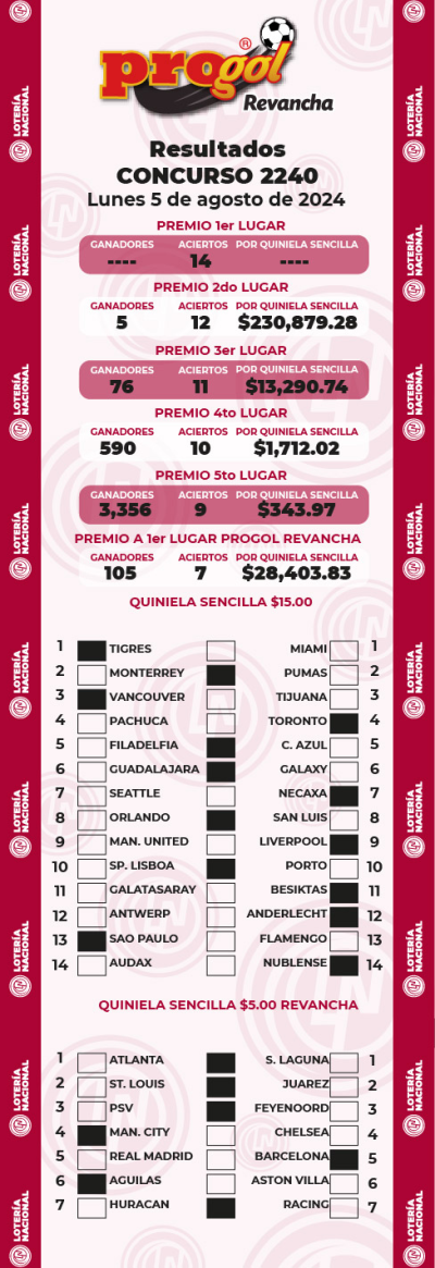 Resultados Progol 2240 Quiniela Ganadora