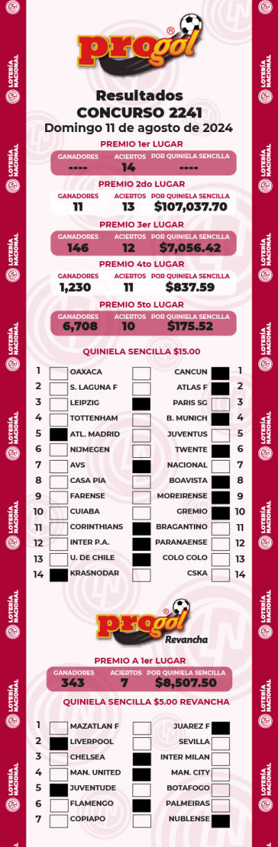 Resultados Progol 2241 Quiniela Ganadora
