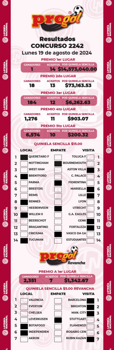 Resultados Progol 2242 Quiniela Ganadora