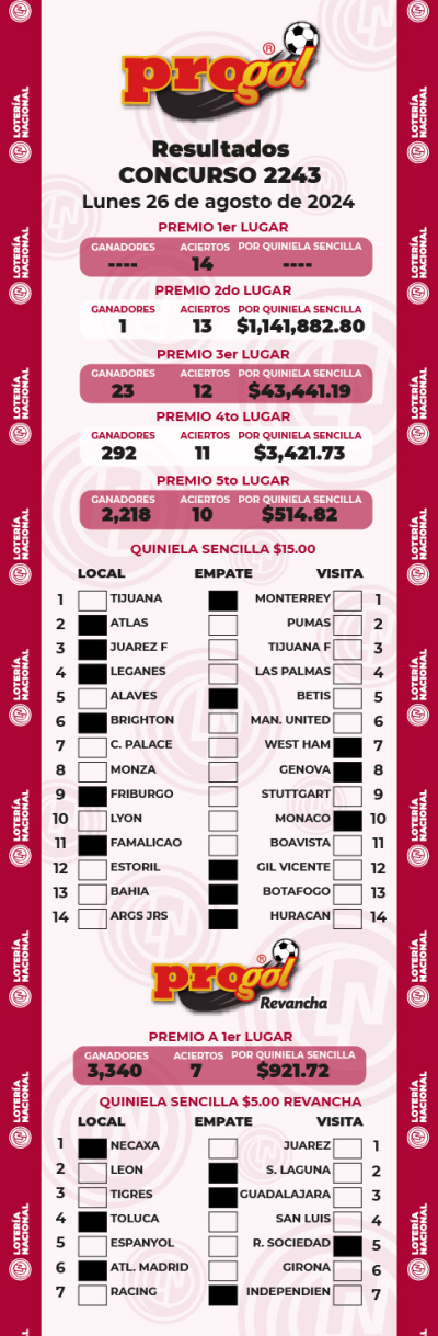Resultados Progol 2243 Quiniela Ganadora