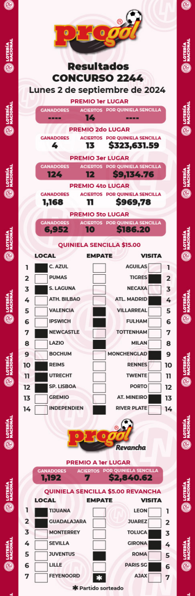 Resultados Progol 2244 Quiniela Ganadora