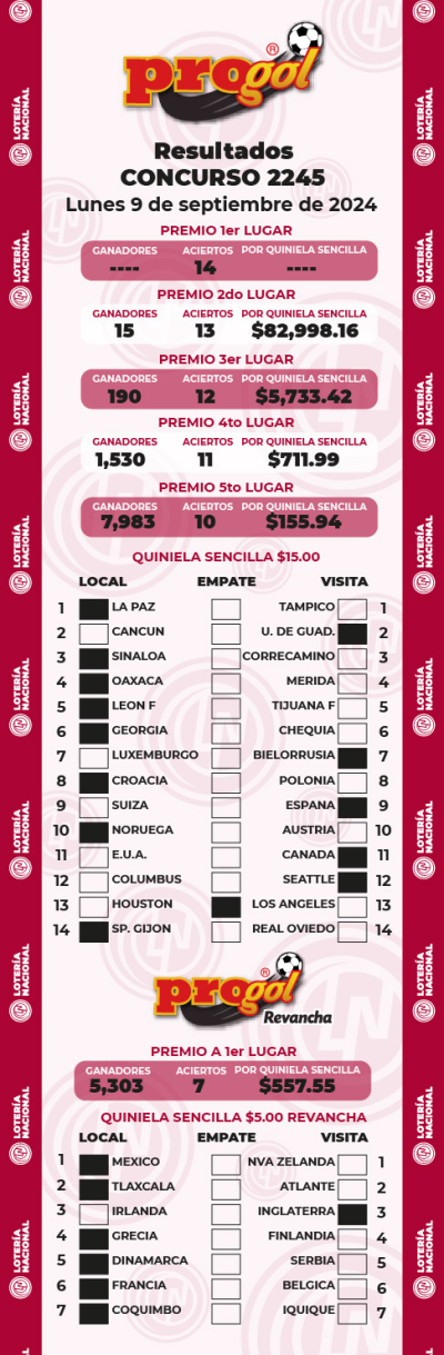 Resultados Progol 2245 Quiniela Ganadora