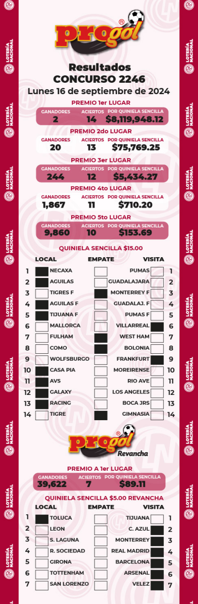 Resultados Progol 2246 Quiniela Ganadora