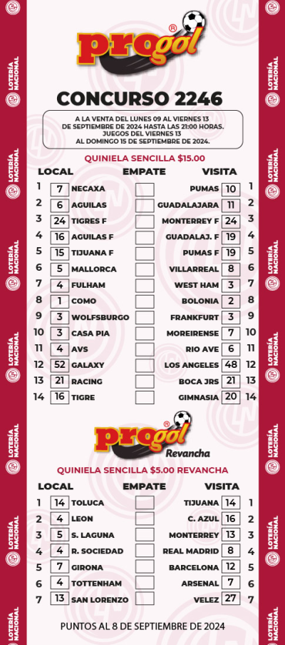 Partidos Progol 2246 Quiniela Ganadora