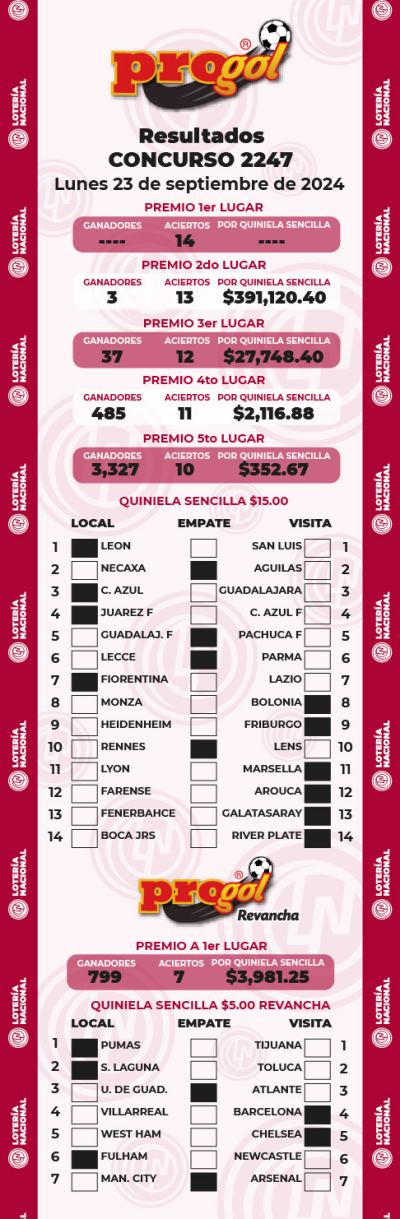 Resultados Progol 2247 Quiniela Ganadora