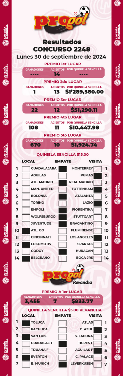 Resultados Progol 2248 Quiniela Ganadora