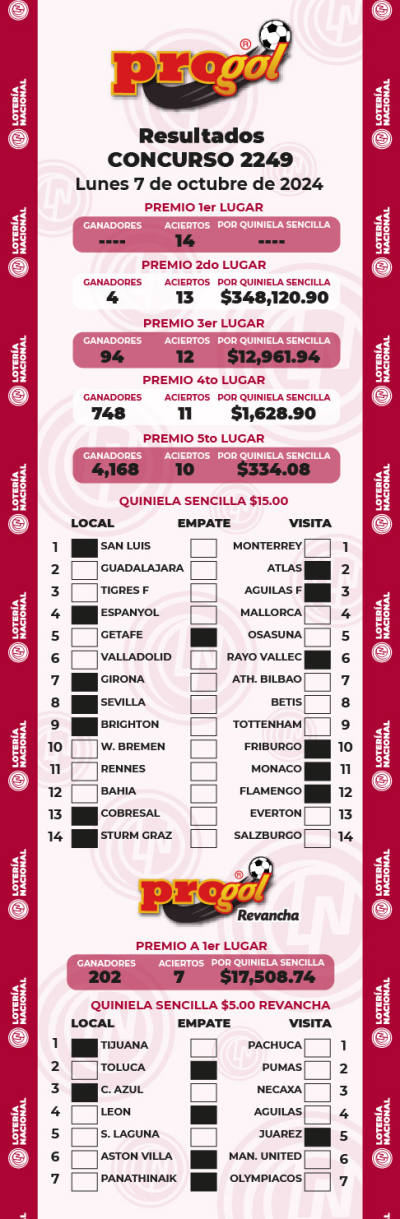 Resultados Progol 2249 Quiniela Ganadora