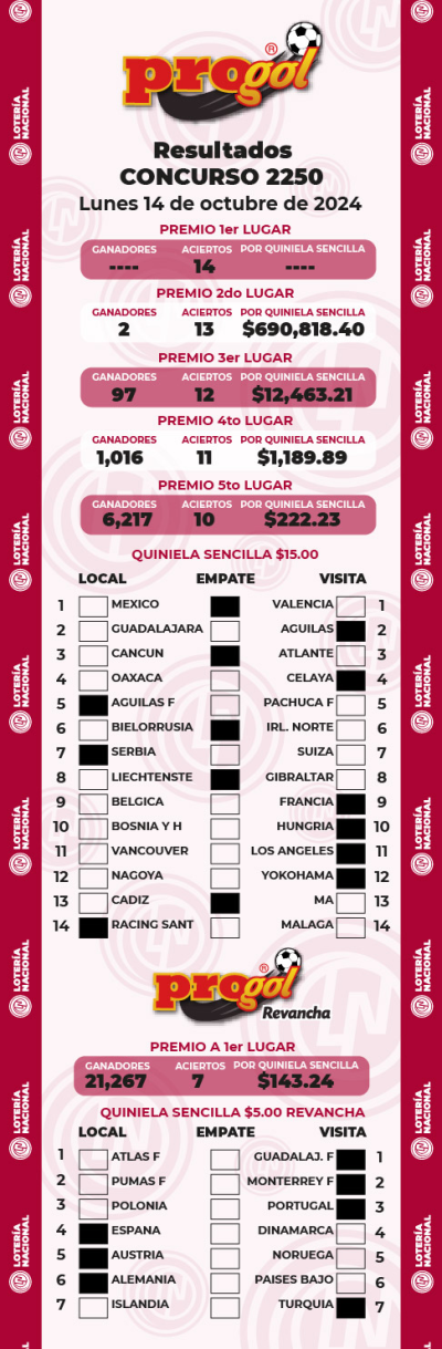 Resultados Progol 2250 Quiniela Ganadora