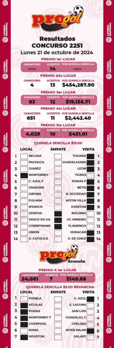 Resultados Progol 2251 Quiniela Ganadora