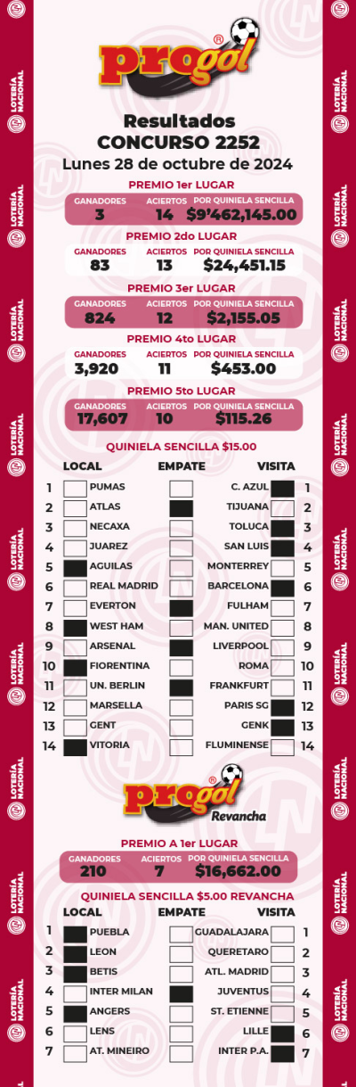 Resultados Progol 2252 Quiniela Ganadora
