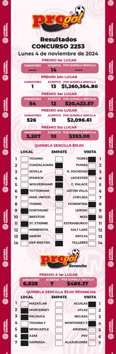Resultados Progol 2253 Quiniela Ganadora