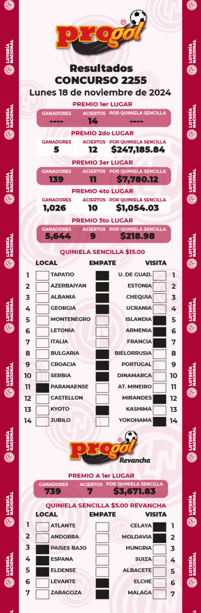 Resultados Progol 2255 Quiniela Ganadora