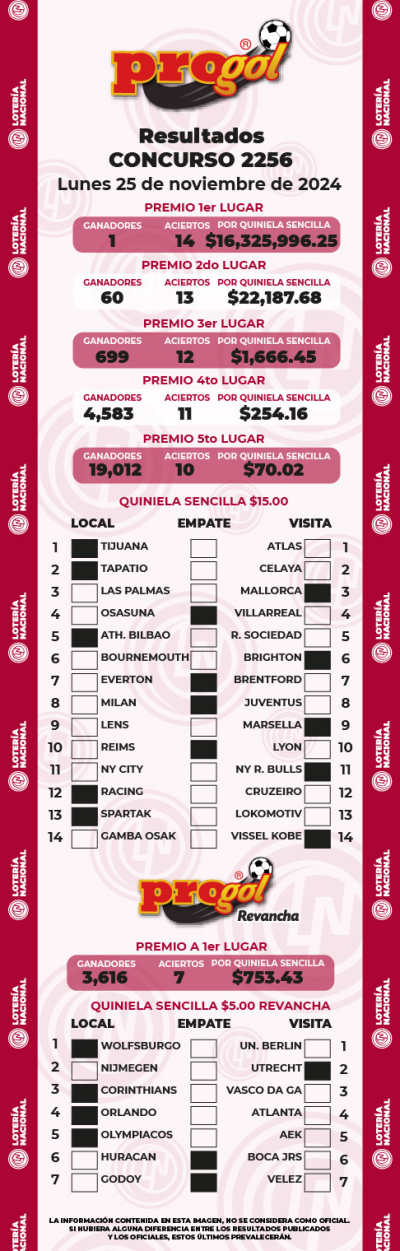 Resultados Progol 2256 Quiniela Ganadora