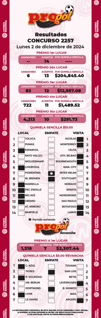 Resultados Progol 2257 Quiniela Ganadora