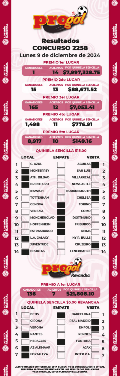 Resultados Progol 2258 Quiniela Ganadora