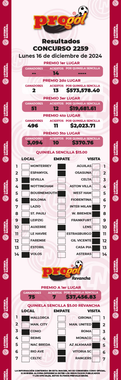 Resultados Progol 2259 Quiniela Ganadora