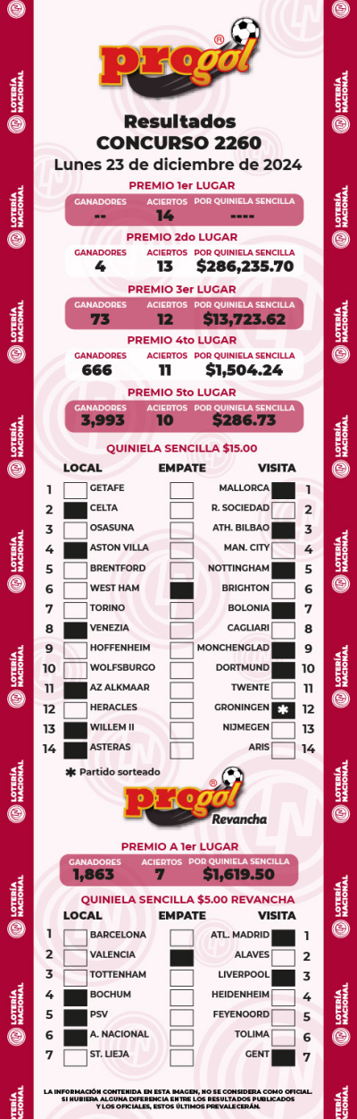 Resultados Progol 2260 Quiniela Ganadora