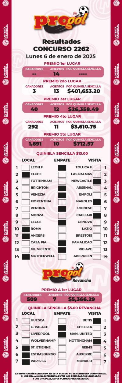 Resultados Progol 2262 Quiniela Ganadora
