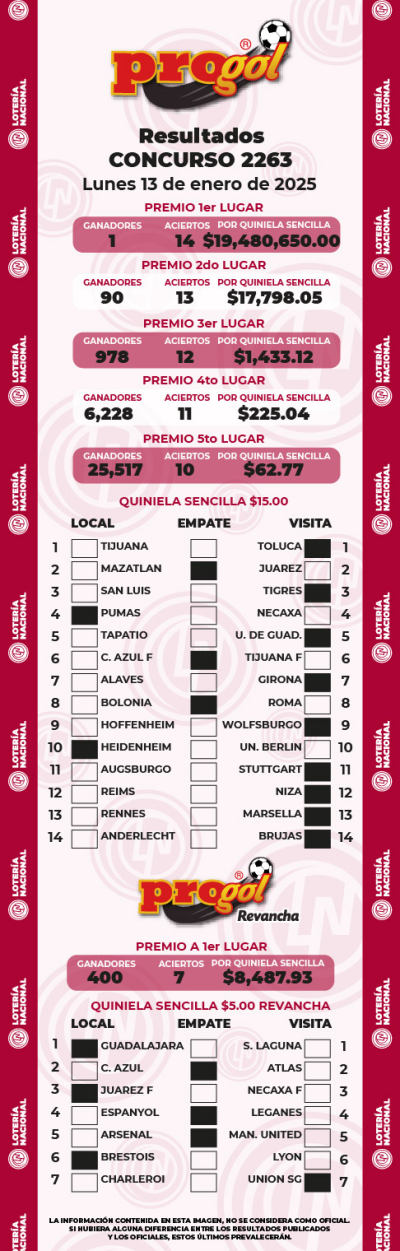 Resultados Progol 2263 Quiniela Ganadora
