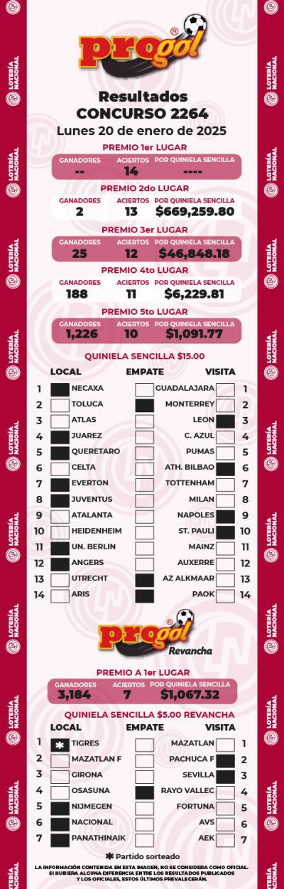 Resultados Progol 2264 Quiniela Ganadora