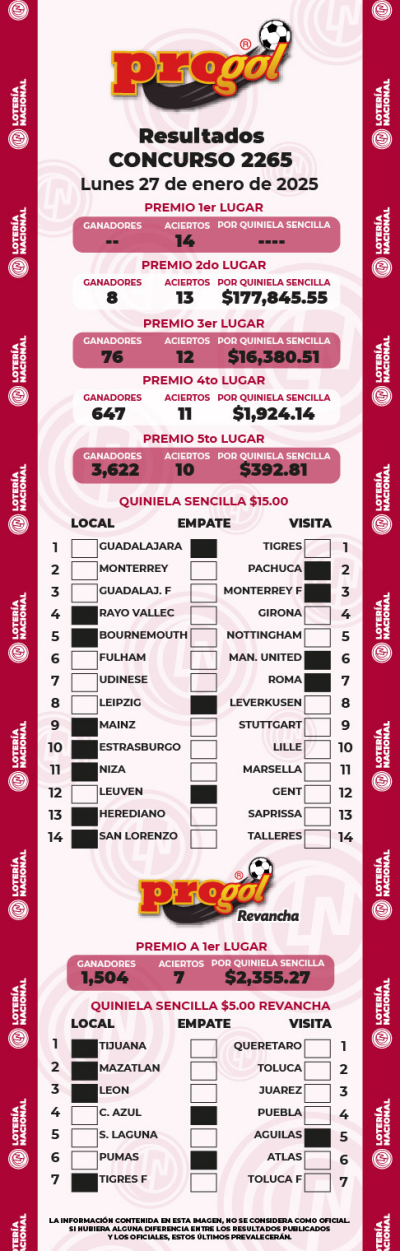 Resultados Progol 2265 Quiniela Ganadora