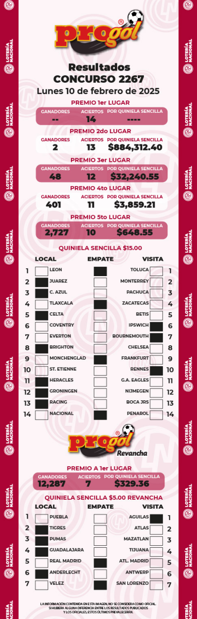 Resultados Progol 2267 Quiniela Ganadora
