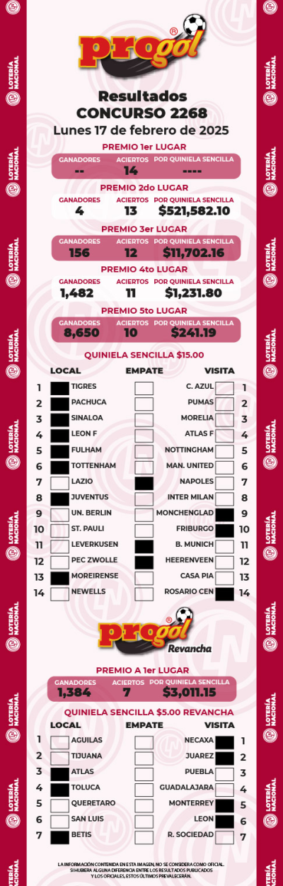 Resultados Progol 2268 Quiniela Ganadora