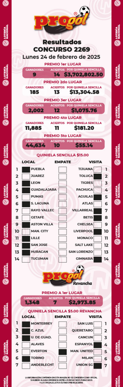 Resultados Progol 2269 Quiniela Ganadora