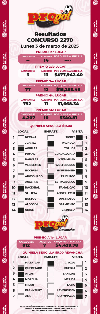 Resultados Progol 2270 Quiniela Ganadora