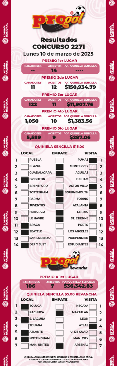 Resultados Progol 2271 Quiniela Ganadora