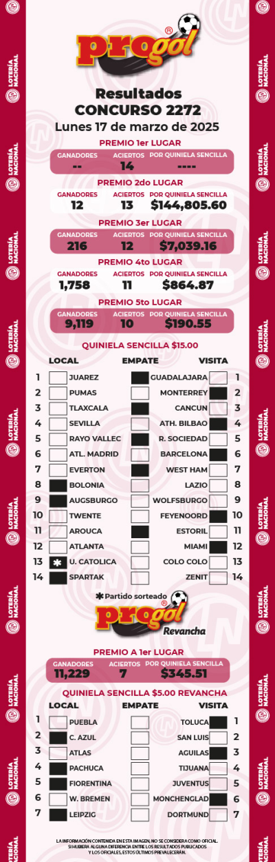 Resultados Progol 2272 Quiniela Ganadora