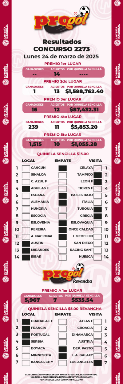 Resultados Progol 2273 Quiniela Ganadora