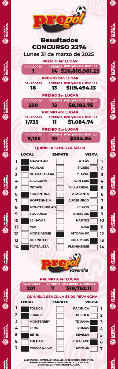 Resultados Progol 2274 Quiniela Ganadora