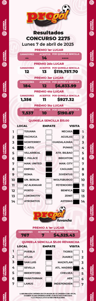 Resultados Progol 2275 Quiniela Ganadora