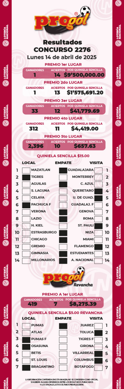 Resultados Progol 2276 Quiniela Ganadora