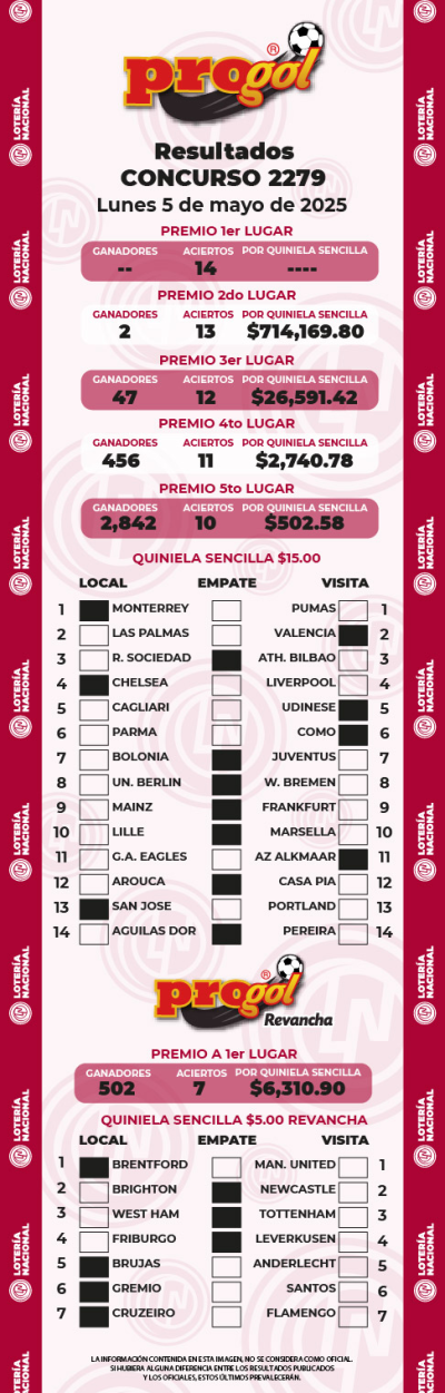 Resultados Progol 2279 Quiniela Ganadora